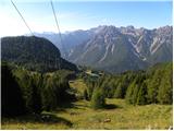 Forni di Sopra - Malga Varmost